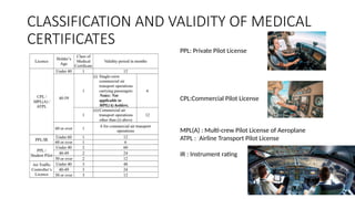 aviation medicine and medical examination.pptx