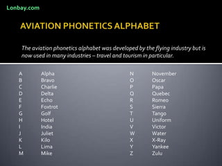 AVIATION PHONETICS ALPHABET The aviation phonetics alphabet was developed by the flying industry but is now used in many industries – travel and tourism in particular.  Lonbay.com A	Alpha				N 	November B 	Bravo				O	Oscar C 	Charlie				P 	Papa D 	Delta 				Q 	Quebec	 E 	Echo 				R 	Romeo F 	Foxtrot 				S 	Sierra G 	Golf			 	T 	Tango H 	Hotel				U 	Uniform I 	India				V 	Victor J 	Juliet 				W	Water K	Kilo				X 	X-Ray L 	Lima				Y 	Yankee M 	Mike				Z	Zulu 