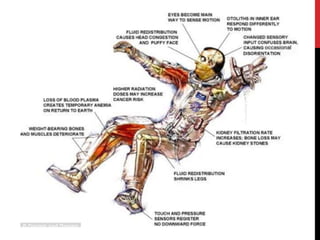 Aviation physiology | PPTX