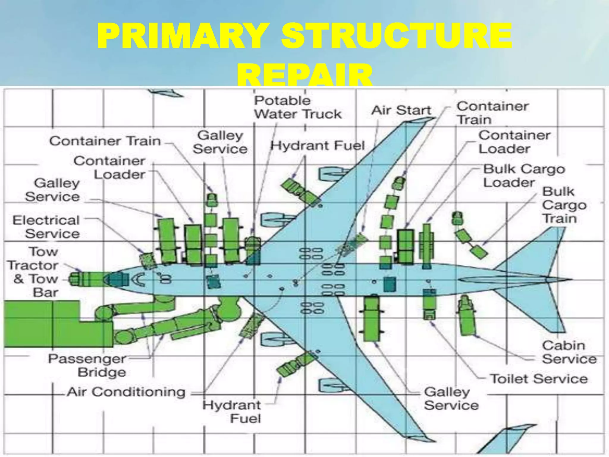 PRIMARY STRUCTURE
REPAIR
 