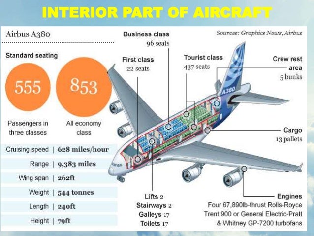 Aviation Ppt Rahul Gupta