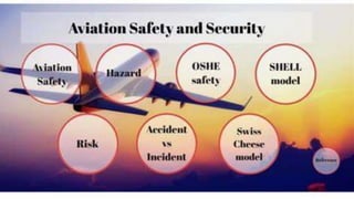 Aviation Safety & Regulations-PPT-3.pptx