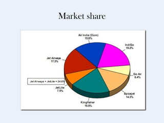 Market share
 