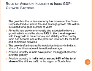 Aviation sector analysis in INDIA | PPTX