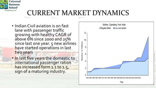 Aviation sector of India in 2017 | PPTX