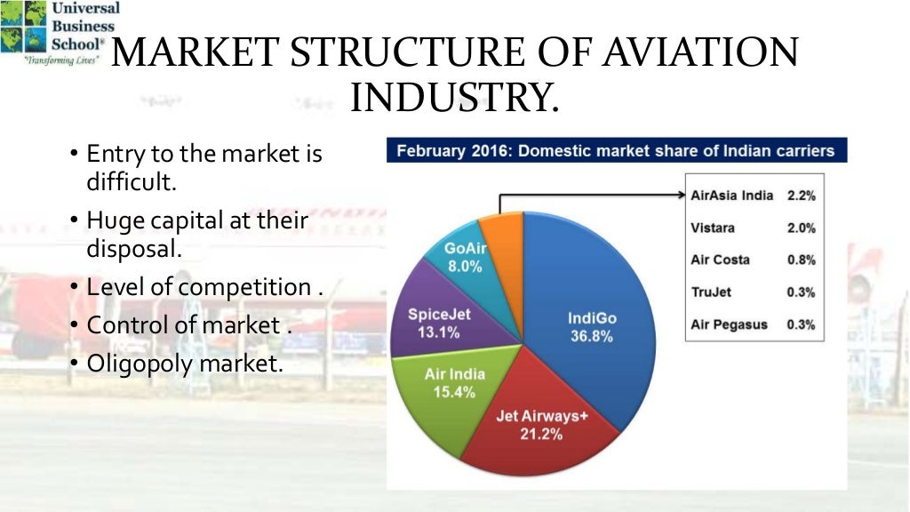 Aviation sector of India in 2017