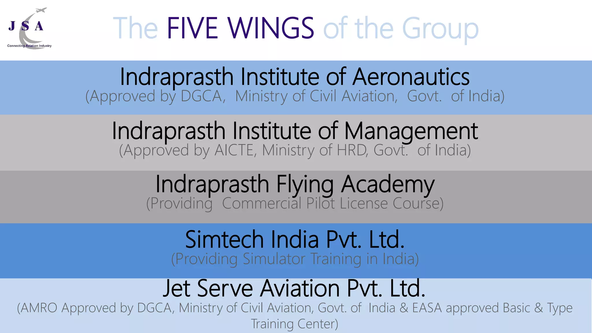 The FIVE WINGS of the Group
Indraprasth Institute of Aeronautics
(Approved by DGCA, Ministry of Civil Aviation, Govt. of India)
Indraprasth Flying Academy
(Providing Commercial Pilot License Course)
Indraprasth Institute of Management
(Approved by AICTE, Ministry of HRD, Govt. of India)
Simtech India Pvt. Ltd.
(Providing Simulator Training in India)
Jet Serve Aviation Pvt. Ltd.
(AMRO Approved by DGCA, Ministry of Civil Aviation, Govt. of India & EASA approved Basic & Type
Training Center)
 