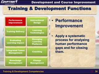 Aviation training and development competencies | PDF