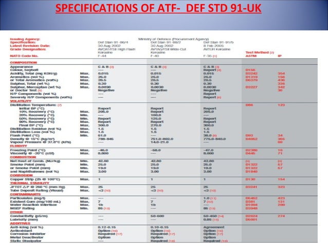 Aviation turbine fuel | PPT | Aviation Industry | Industries