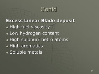 34
Contd.
Excess Linear Blade deposit
 High fuel viscosity
 Low hydrogen content
 High sulphur/ hetro atoms.
 High aromatics
 Soluble metals
 