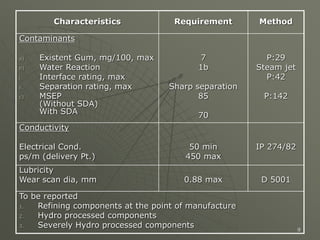 9
Characteristics Requirement Method
Contaminants
a) Existent Gum, mg/100, max
b) Water Reaction
i. Interface rating, max
ii. Separation rating, max
c) MSEP
(Without SDA)
With SDA
7
1b
Sharp separation
85
70
P:29
Steam jet
P:42
P:142
Conductivity
Electrical Cond.
ps/m (delivery Pt.)
50 min
450 max
IP 274/82
Lubricity
Wear scan dia, mm 0.88 max D 5001
To be reported
1. Refining components at the point of manufacture
2. Hydro processed components
3. Severely Hydro processed components
 