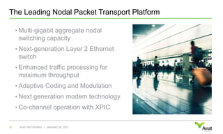 The Leading Nodal Packet Transport PlatformMulti-gigabit aggregate nodal switching capacityNext-generation Layer 2 Ethernet switchEnhanced traffic processing for maximum throughputAdaptive Coding and ModulationNext generation modem technologyCo-channel operation with XPICJANUARY 28, 201020AVIAT NETWORKS   |