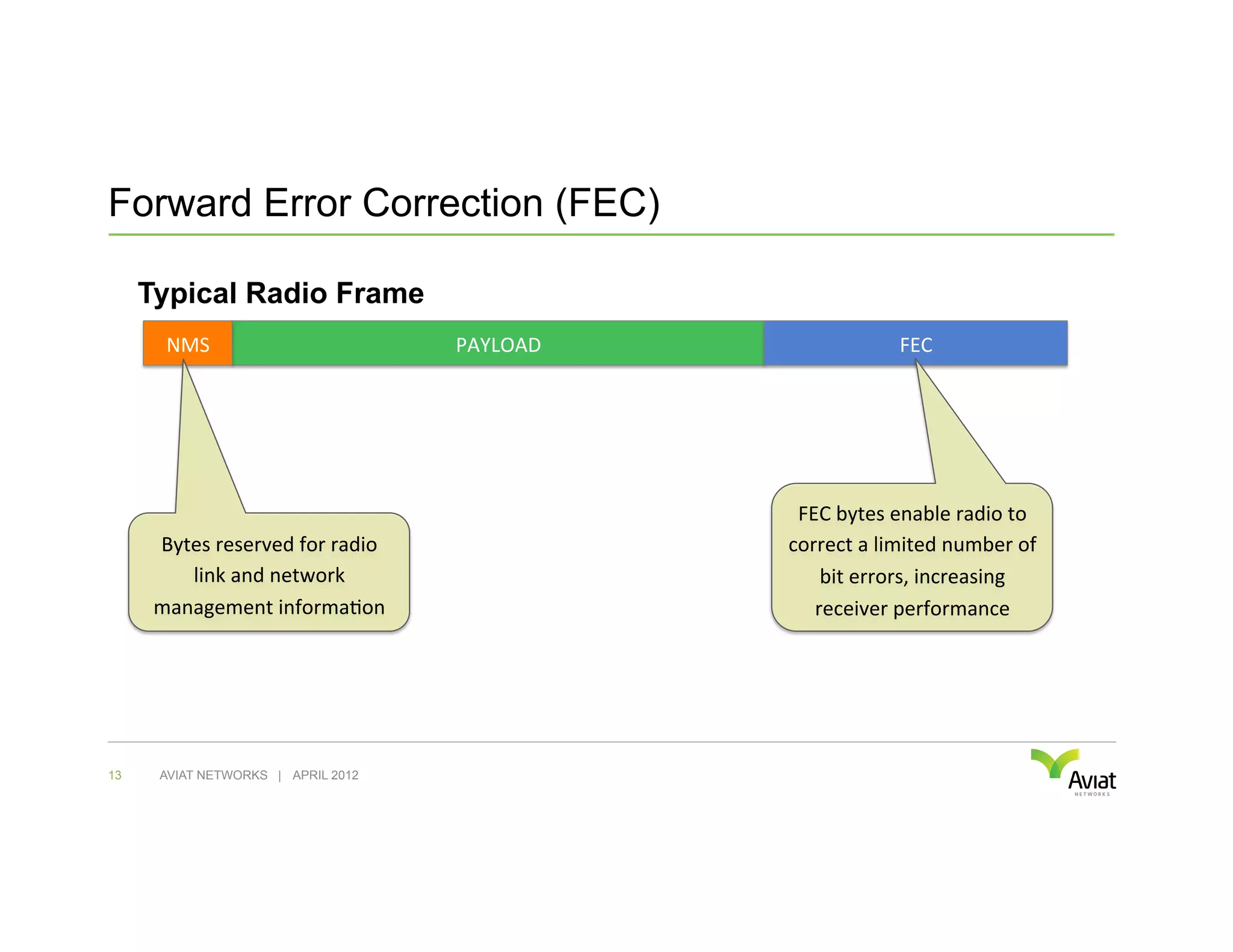 Forward Error Correction (FEC)

     Typical Radio Frame
        NMS	
                                 PAYLOAD	
                       FEC	
  




                                                             FEC	
  bytes	
  enable	
  radio	
  to	
  
      Bytes	
  reserved	
  for	
  radio	
                   correct	
  a	
  limited	
  number	
  of	
  
         link	
  and	
  network	
                               bit	
  errors,	
  increasing	
  
      management	
  informa6on	
                               receiver	
  performance	
  




13    AVIAT NETWORKS | APRIL 2012
 