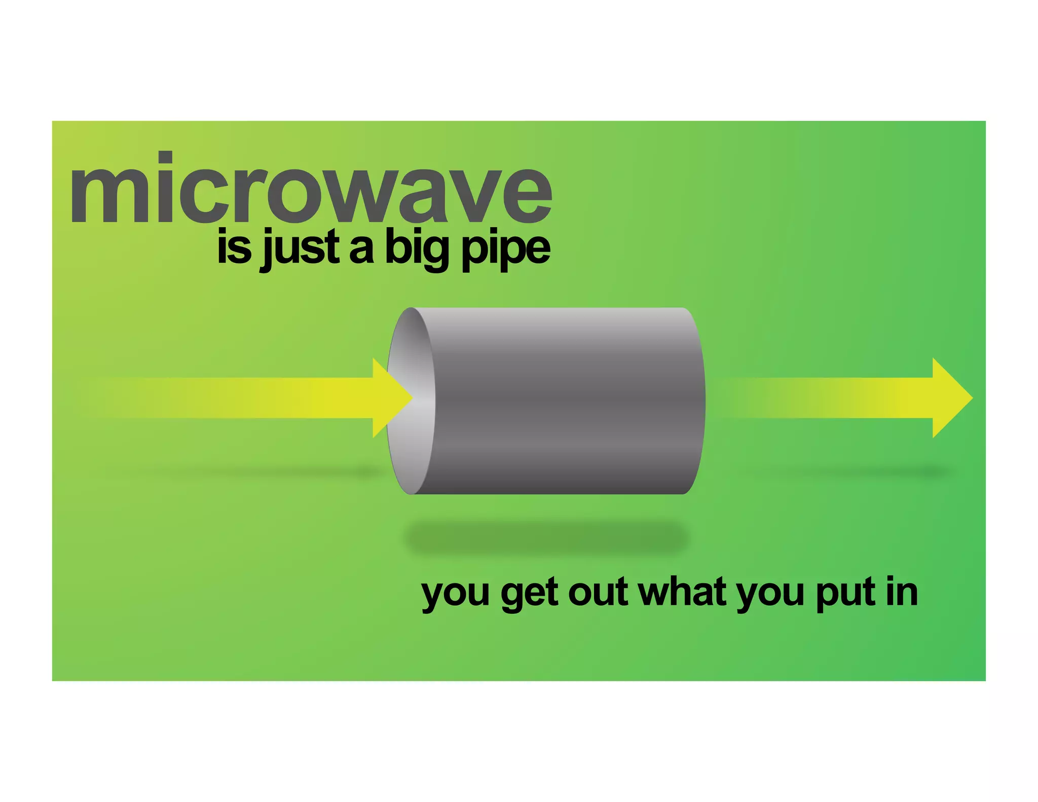 microwave
   is just a big pipe




               you get out what you put in
 