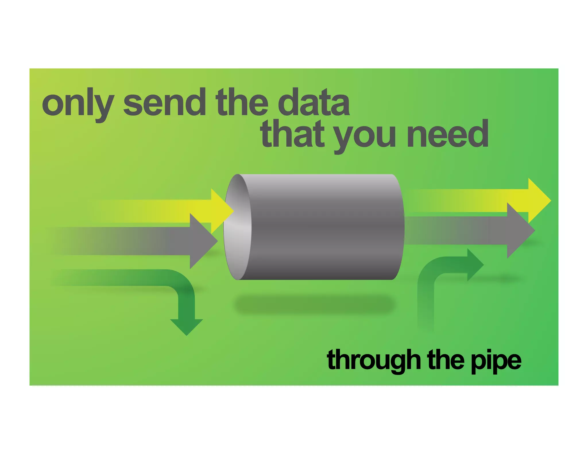only send the data
Only send the data that you need through the pipe

             that you need




20   AVIAT NETWORKS | NOVEMBER 2011   through the pipe
 