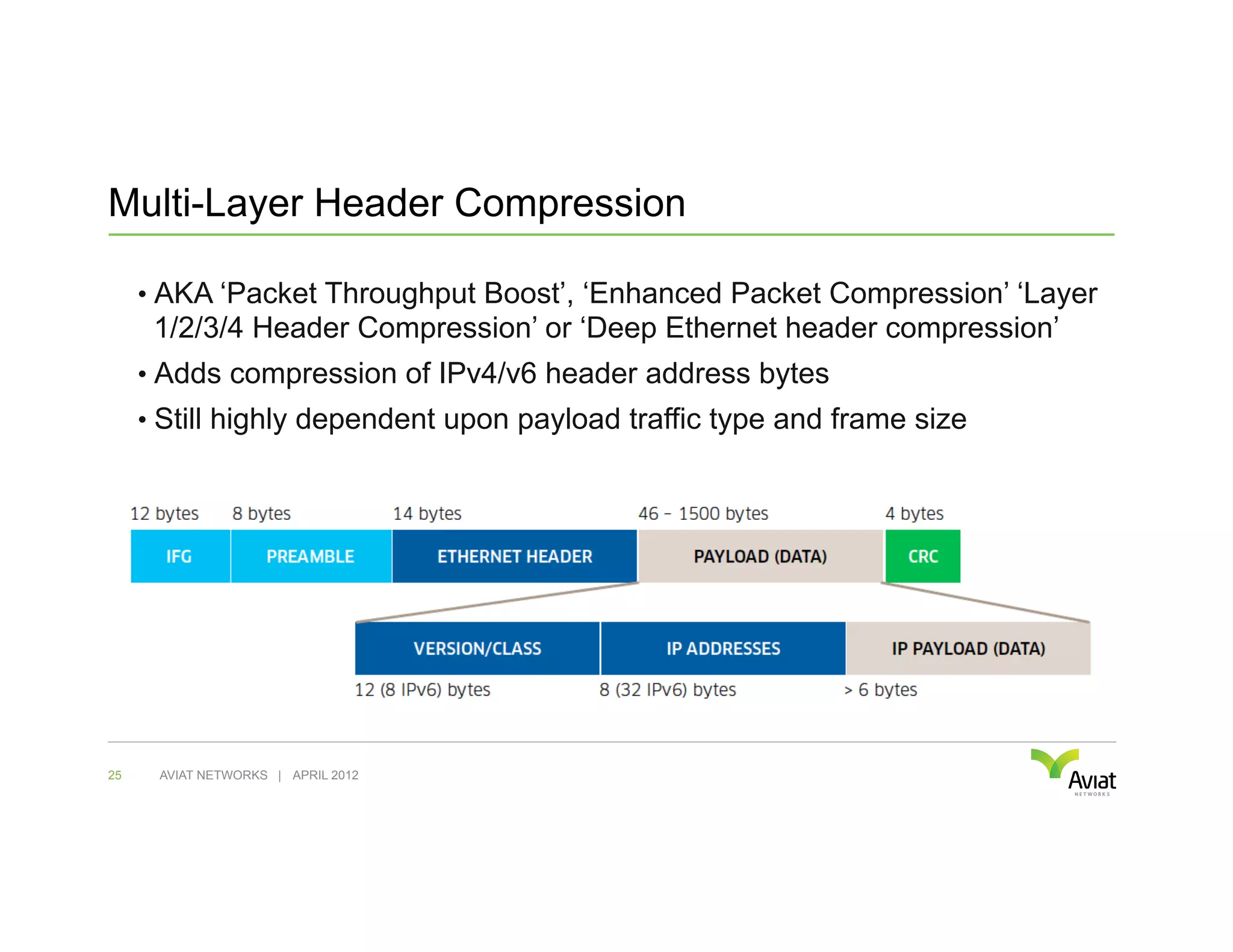 Multi-Layer Header Compression

     •  AKA ‘Packet Throughput Boost’, ‘Enhanced Packet Compression’ ‘Layer
      1/2/3/4 Header Compression’ or ‘Deep Ethernet header compression’
     •  Adds compression of IPv4/v6 header address bytes
     •  Still highly dependent upon payload traffic type and frame size




25    AVIAT NETWORKS | APRIL 2012
 