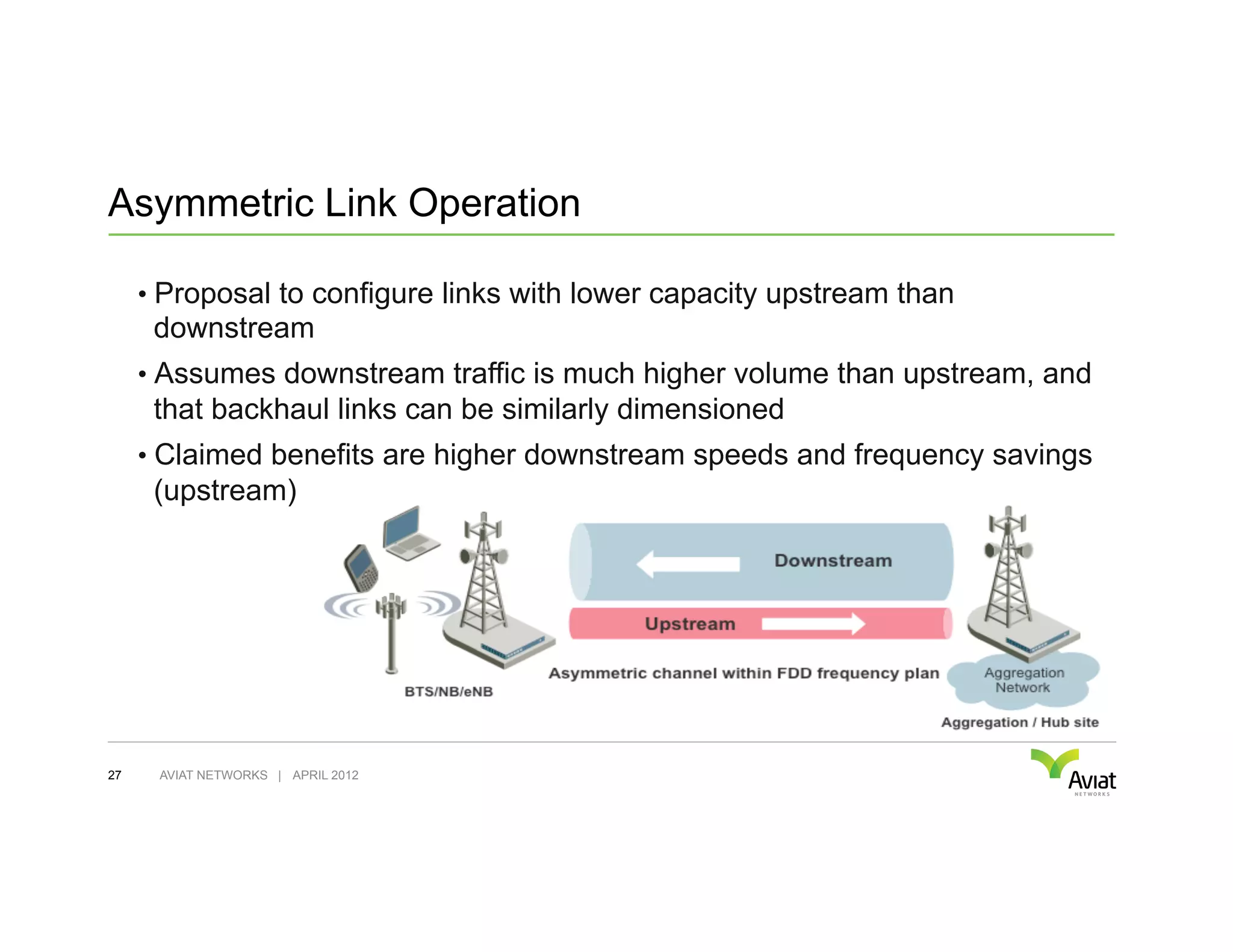 Asymmetric Link Operation

     •  Proposal to configure links with lower capacity upstream than
      downstream
     •  Assumes downstream traffic is much higher volume than upstream, and
      that backhaul links can be similarly dimensioned
     •  Claimed benefits are higher downstream speeds and frequency savings
      (upstream)




27    AVIAT NETWORKS | APRIL 2012
 