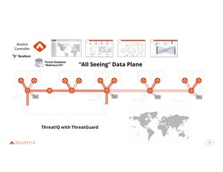 14
14
VPC VPC VCN VCN
VPC VPC
VNET VNET
VPC VPC
Region 1
Region 2
Private Interconnect
Aviatrix
Controller
Threat Database
“Malicious IPs” “All Seeing” Data Plane
ThreatIQ with ThreatGuard
CLOUD 2 CLOUD 3 CLOUD 4
 