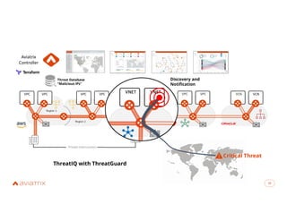 15
15
VPC VPC VCN VCN
VPC VPC
VNET VNET
VPC VPC
Region 1
Region 2
Private Interconnect
Aviatrix
Controller
Threat Database
“Malicious IPs”
Critical Threat
Discovery and
Notification
ThreatIQ with ThreatGuard
 