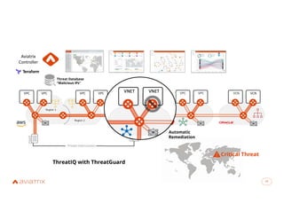 17
17
VPC VPC VCN VCN
VPC VPC
VNET VNET
VPC VPC
Region 1
Region 2
Private Interconnect
Aviatrix
Controller
Threat Database
“Malicious IPs”
Critical Threat
Automatic
Remediation
ThreatIQ with ThreatGuard
 