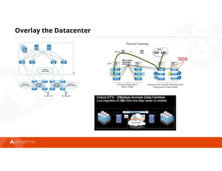 Overlay the Datacenter
 