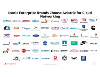 3
3
Iconic Enterprise Brands Choose Aviatrix for Cloud
Networking
64 Global Fortune 500
 