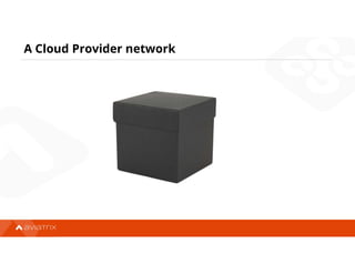 A Cloud Provider network
 