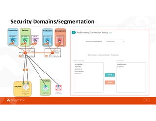 Security Domains/Segmentation
OR-Transit
10.160.0.0/16
65013
OR-Spoke-1
AZSC-Transit
172.16.10.0/16
65020
DATA CENTER
10.200.0.0/16
65050
10.150.89.134
OR-Spoke-3
10.152.24.64
OR-SS
10.154.90.201
AZSC-Spoke-1
172.16.6.20 172.16.7.20
AZSC-Spoke-2
Partner-1
10.201.0.0/16
Partner-2
10.202.0.0/16
42
Production Production Development
On prem
Partner
Partner
 