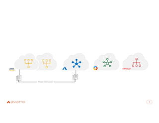 5
5
Private Interconnect
 