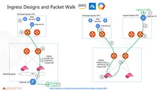 Aviatrix_and_CheckPoint_Cloudmates_Apr_2021.pptx