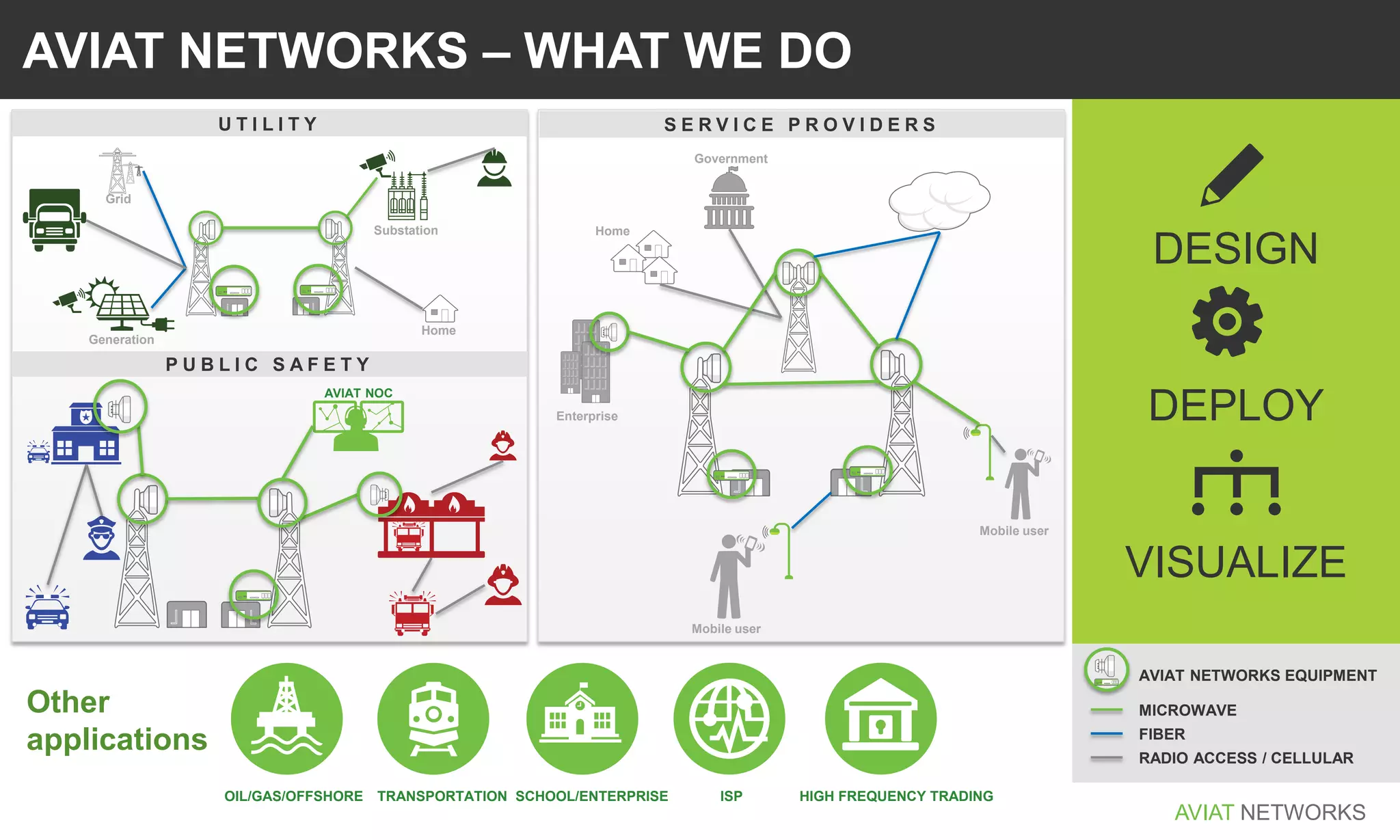 Aviat slides | PDF