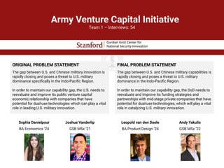 Army Venture Capital Initiative
ORIGINAL PROBLEM STATEMENT
The gap between U.S. and Chinese military innovation is
rapidly closing and poses a threat to U.S. military
dominance speciﬁcally in the Indo-Paciﬁc Region.
In order to maintain our capability gap, the U.S. needs to
reevaluate and improve its public venture capital
economic relationship with companies that have
potential for dual-use technologies which can play a vital
role in leading U.S. military innovation. 
FINAL PROBLEM STATEMENT
The gap between U.S. and Chinese military capabilities is
rapidly closing and poses a threat to U.S. military
dominance in the Indo-Paciﬁc Region.
In order to maintain our capability gap, the DoD needs to
reevaluate and improve its funding strategies and
partnerships with mid-stage private companies that have
potential for dual-use technologies, which will play a vital
role in catalyzing U.S. military innovation.
Team 1 – Interviews: 54
Leopold van den Daele
BA Product Design ‘24
Sophia Danielpour
BA Economics ‘24
Joshua Vanderlip
GSB MSx ‘21
Andy Yakulis
GSB MSx ‘22
 