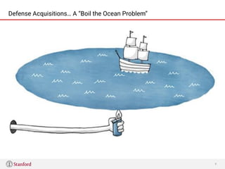 6
Defense Acquisitions… A “Boil the Ocean Problem”
 