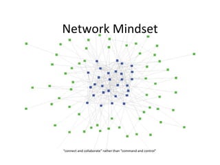 Network Mindset




“connect and collaborate” rather than “command and control”
 