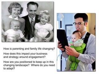 How is parenting and family life changing?
How does this impact your business
and strategy around engagement?
How are you positioned to keep up in this
changing landscape? Where do you need
to adapt?
 