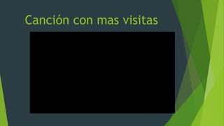 Canción con mas visitas
 