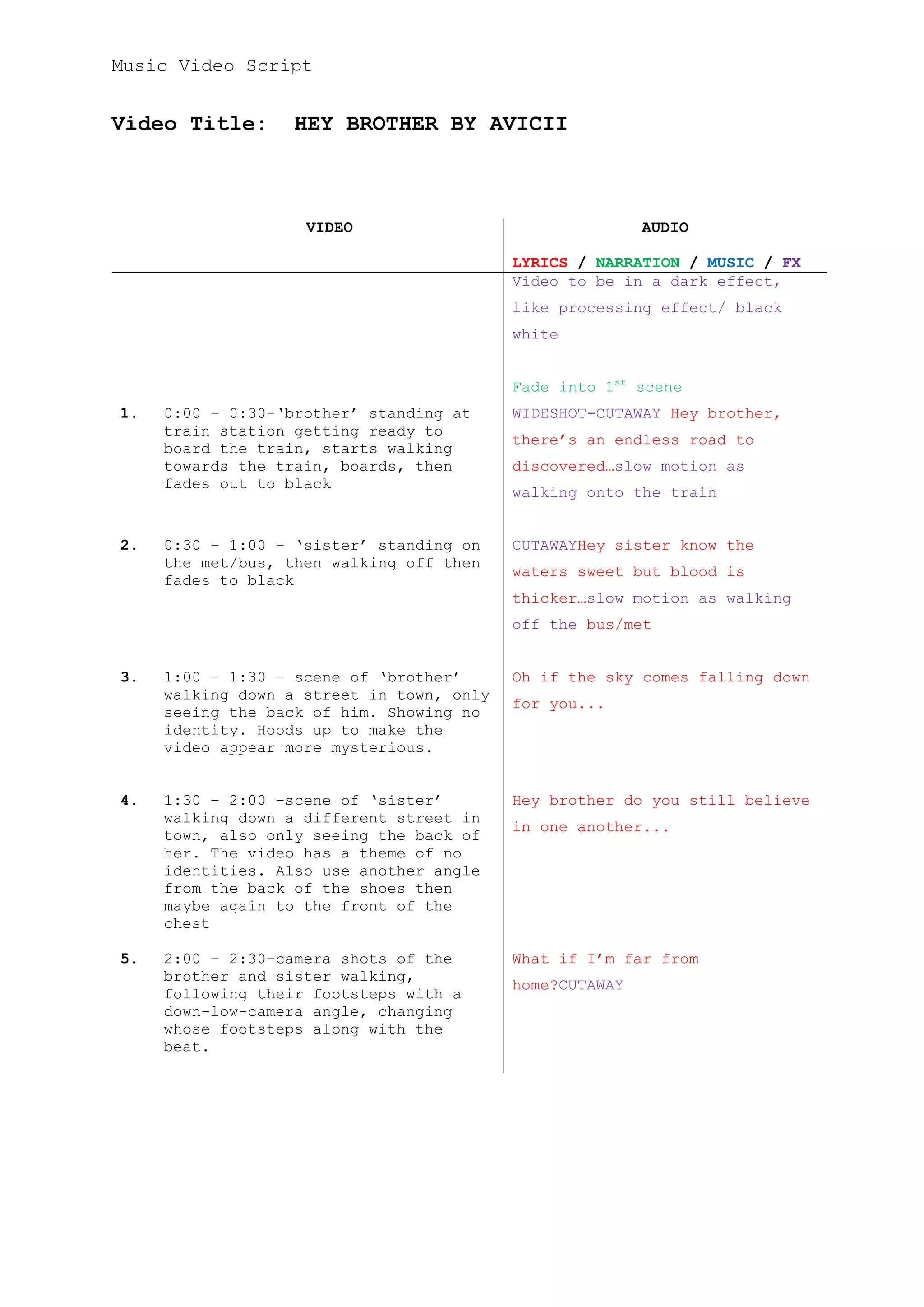 Music Video Script

Video Title:

HEY BROTHER BY AVICII

VIDEO

AUDIO
LYRICS / NARRATION / MUSIC / FX
Video to be in a dark effect,
like processing effect/ black
white
Fade into 1st scene

1.

2.

0:00 – 0:30–‘brother’ standing at
train station getting ready to
board the train, starts walking
towards the train, boards, then
fades out to black

WIDESHOT-CUTAWAY Hey brother,

0:30 – 1:00 – ‘sister’ standing on
the met/bus, then walking off then
fades to black

CUTAWAYHey sister know the

there’s an endless road to
discovered…slow motion as
walking onto the train

waters sweet but blood is
thicker…slow motion as walking
off the bus/met

3.

4.

5.

1:00 – 1:30 – scene of ‘brother’
walking down a street in town, only
seeing the back of him. Showing no
identity. Hoods up to make the
video appear more mysterious.

Oh if the sky comes falling down

1:30 – 2:00 –scene of ‘sister’
walking down a different street in
town, also only seeing the back of
her. The video has a theme of no
identities. Also use another angle
from the back of the shoes then
maybe again to the front of the
chest

Hey brother do you still believe

2:00 – 2:30–camera shots of the
brother and sister walking,
following their footsteps with a
down-low-camera angle, changing
whose footsteps along with the
beat.

What if I’m far from

for you...

in one another...

home?CUTAWAY

 