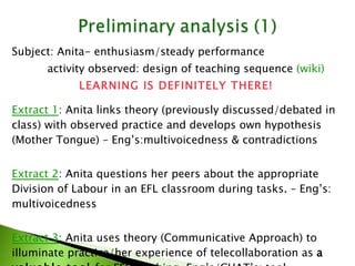 Subject: Anita- enthusiasm/steady performance activity observed: design of teaching sequence  (wiki) LEARNING IS DEFINITELY THERE! Extract 1 : Anita links theory (previously discussed/debated in class) with observed practice and develops own hypothesis (Mother Tongue) – Eng’s:multivoicedness & contradictions Extract 2 : Anita questions her peers about the appropriate Division of Labour in an EFL classroom during tasks. – Eng’s: multivoicedness Extract 3 : Anita uses theory (Communicative Approach) to illuminate practice/her experience of telecollaboration as  a valuable tool  for EFL teaching. Eng’s/CHAT’s: tool mediation, multivoicedness made up by the school setting 