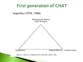 Vygotsky (1978; 1986) 