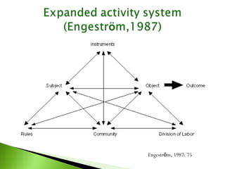 Engestrӧm, 1987: 75 