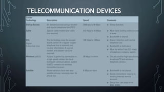 TELECOMMUNICATION DEVICES
 