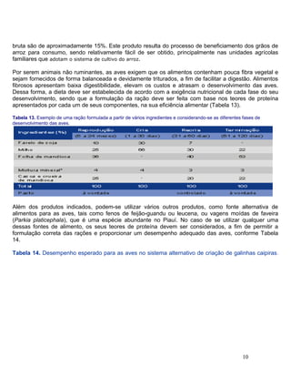 bruta são de aproximadamente 15%. Este produto resulta do processo de beneficiamento dos grãos de
arroz para consumo, sendo relativamente fácil de ser obtido, principalmente nas unidades agrícolas
familiares que adotam o sistema de cultivo do arroz.
Por serem animais não ruminantes, as aves exigem que os alimentos contenham pouca fibra vegetal e
sejam fornecidos de forma balanceada e devidamente triturados, a fim de facilitar a digestão. Alimentos
fibrosos apresentam baixa digestibilidade, elevam os custos e atrasam o desenvolvimento das aves.
Dessa forma, a dieta deve ser estabelecida de acordo com a exigência nutricional de cada fase do seu
desenvolvimento, sendo que a formulação da ração deve ser feita com base nos teores de proteína
apresentados por cada um de seus componentes, na sua eficiência alimentar (Tabela 13).
Tabela 13. Exemplo de uma ração formulada a partir de vários ingredientes e considerando-se as diferentes fases de
desenvolvimento das aves.
Além dos produtos indicados, podem-se utilizar vários outros produtos, como fonte alternativa de
alimentos para as aves, tais como fenos de feijão-guandu ou leucena, ou vagens moídas de faveira
(Parkia platicephala), que é uma espécie abundante no Piauí. No caso de se utilizar qualquer uma
dessas fontes de alimento, os seus teores de proteína devem ser considerados, a fim de permitir a
formulação correta das rações e proporcionar um desempenho adequado das aves, conforme Tabela
14.
Tabela 14. Desempenho esperado para as aves no sistema alternativo de criação de galinhas caipiras.
10
 