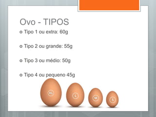 Ovo - TIPOS
 Tipo 1 ou extra: 60g
 Tipo 2 ou grande: 55g
 Tipo 3 ou médio: 50g
 Tipo 4 ou pequeno 45g
 