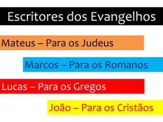 Mateus – Para os Judeus
Marcos – Para os Romanos
Lucas – Para os Gregos
João – Para os Cristãos
Escritores dos Evangelhos
 