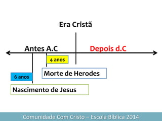 Era Cristã
Comunidade Com Cristo – Escola Bíblica 2014
Antes A.C Depois d.C
Morte de Herodes
Nascimento de Jesus
4 anos
6 anos
 