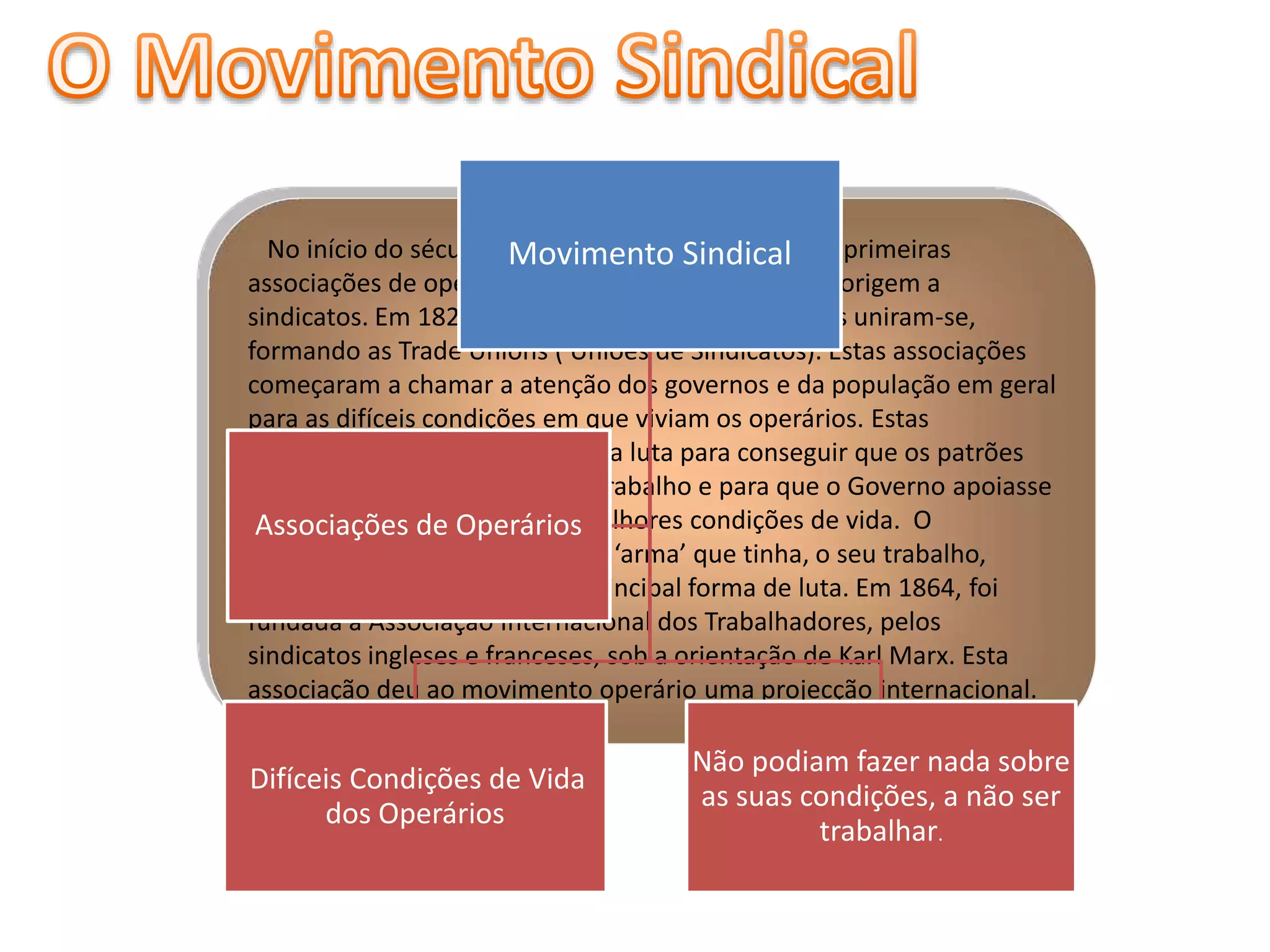 No início do século XIX surgiram, em Inglaterra, as primeiras
associações de operários, algumas das quais deram origem a
sindicatos. Em 1825, os primeiros sindicatos ingleses uniram-se,
formando as Trade Unions ( Uniões de Sindicatos). Estas associações
começaram a chamar a atenção dos governos e da população em geral
para as difíceis condições em que viviam os operários. Estas
associações empreenderam uma luta para conseguir que os patrões
melhorassem as condições de trabalho e para que o Governo apoiasse
mais a população dando-lhe melhores condições de vida. O
proletariado lutava com a única ‘arma’ que tinha, o seu trabalho,
assim, a greve passou a ser a principal forma de luta. Em 1864, foi
fundada a Associação Internacional dos Trabalhadores, pelos
sindicatos ingleses e franceses, sob a orientação de Karl Marx. Esta
associação deu ao movimento operário uma projecção internacional.
Movimento Sindical
Difíceis Condições de Vida
dos Operários
Não podiam fazer nada sobre
as suas condições, a não ser
trabalhar.
Associações de Operários
 