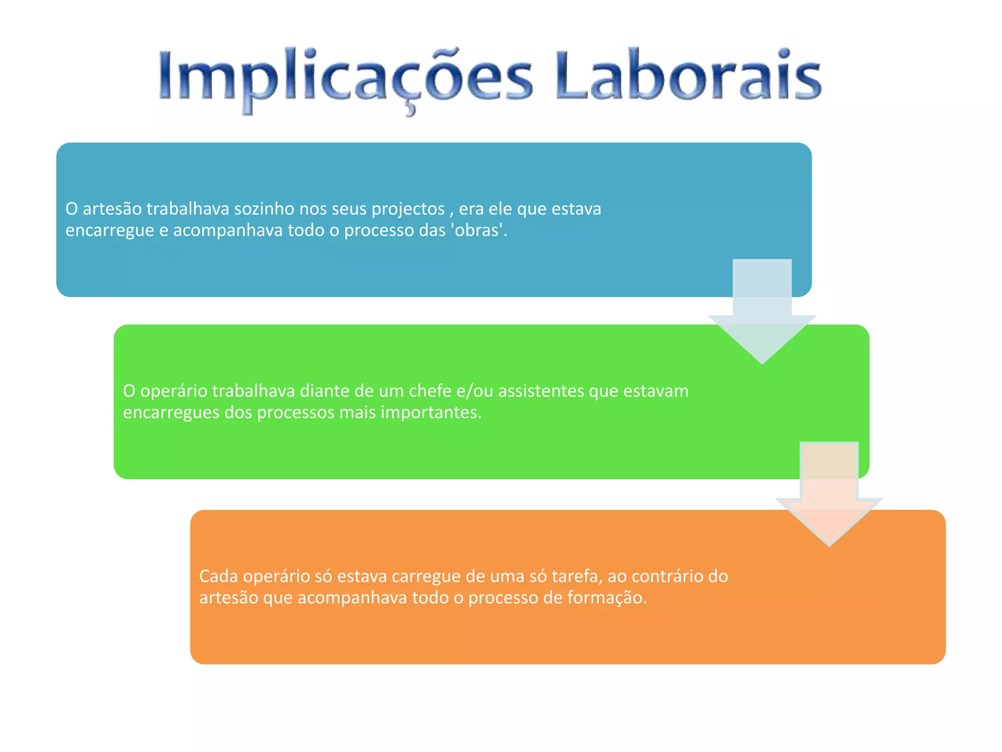 O artesão trabalhava sozinho nos seus projectos , era ele que estava
encarregue e acompanhava todo o processo das 'obras'.
O operário trabalhava diante de um chefe e/ou assistentes que estavam
encarregues dos processos mais importantes.
Cada operário só estava carregue de uma só tarefa, ao contrário do
artesão que acompanhava todo o processo de formação.
 
