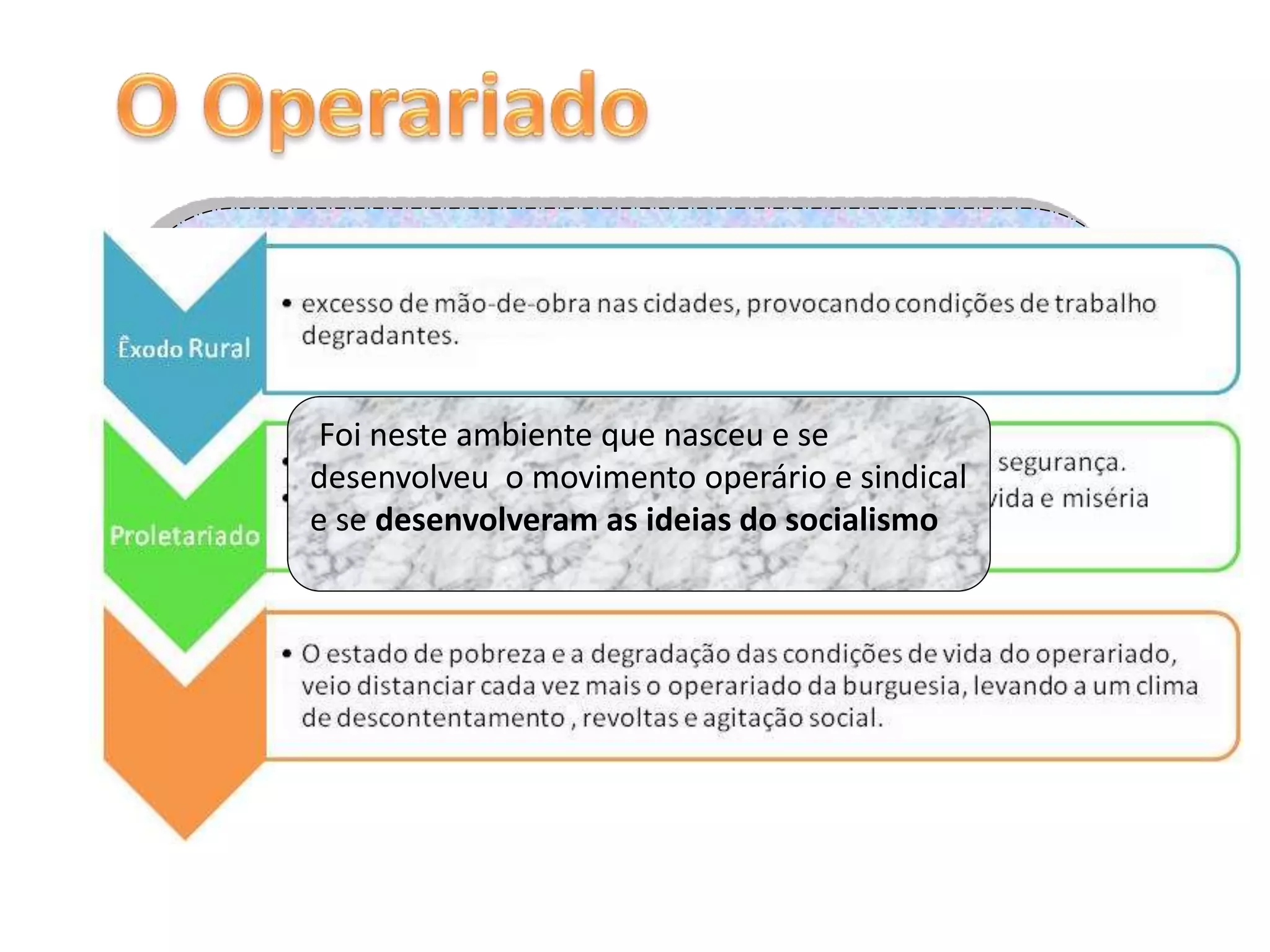 Para introduzir o tema:
A industrialização e o crescimento das cidades foram acompanhados
pelo aumento do operariado. No século XIX, a vida dos operários era
difícil. O êxodo rural provocou um excesso de mão-de-obra nas
cidades, o que fez baixar os salários e levou a que muitos operários
aceitassem trabalhar, em más condições, e durante 15 ou mais horas
por dia. Homens, mulheres e crianças eram submetidos a condições
de trabalho semelhantes, contudo, a mão-de-obra infantil e feminina
era mais barata. O proletariado trabalhava em fábricas com más
condições de higiene e segurança e vivia em casas insalubres, húmidas
e mal iluminadas. Eram pequenos espaços onde viviam famílias
numerosas. Estas condições favoreceram, por um lado, o
aparecimento e a propagação de graves doenças, e por outro, a
degradação de vida e a miséria moral.
Resumindo:
Foi neste ambiente que nasceu e se
desenvolveu o movimento operário e sindical
e se desenvolveram as ideias do socialismo
 