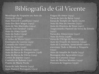 Bibliografia de Gil VicenteMonólogo do Vaqueiro ou Auto da Visitação (1502)Auto Pastoril Castelhano (1502)Auto dos Reis Magos (1503)Auto de São Martinho (1504)Quem Tem Farelos? (1505)Auto da Alma (1508)Auto da Índia (1509)Auto da Fé (1510)O Velho da Horta (1512)Exortação da Guerra (1513)Comédia do Viúvo (1514)Auto da Fama (1516)Auto da Barca do Inferno (1517)Auto da Barca do Purgatório (1518)Auto da Barca da Glória (1519)Cortes de Júpiter (1521)Comédia de Rubena (152)Pranto de Maria Parda Farsa de Inês Pereira (1523)Auto Pastoril Português (1523)Frágua de Amor (1524)Farsa do Juiz da Beira (1525)Farsa do Templo de Apolo (1526)Auto da Nau de Amores (1527)Auto da História de Deus (1527)Tragicomédia Pastoril da Serra da Estrela (1527)Farsa dos Almocreves (1527)Auto da Feira (1528)Farsa do Clérigo da Beira (1529)Auto do Triunfo do Inverno (1529)Auto da Lusitânia, intercalado com o entremez Todo-o-Mundo e Ninguém (1532)Auto de Amadis de Gaula (1533)Romagem dos Agravados (1533)Auto da Cananea (1534)Auto de Mofina Mendes (1534)Floresta de Enganos (1536)