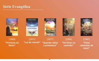 Série Evangélica
[1969]
“Primícias do
Reino”
[1971]
“Luz do mundo”
[1977]
“Quando voltar
a primavera”
[1987]
“Pelos
caminhos de
Jesus”
[1993]
“Há flores no
caminho”
 